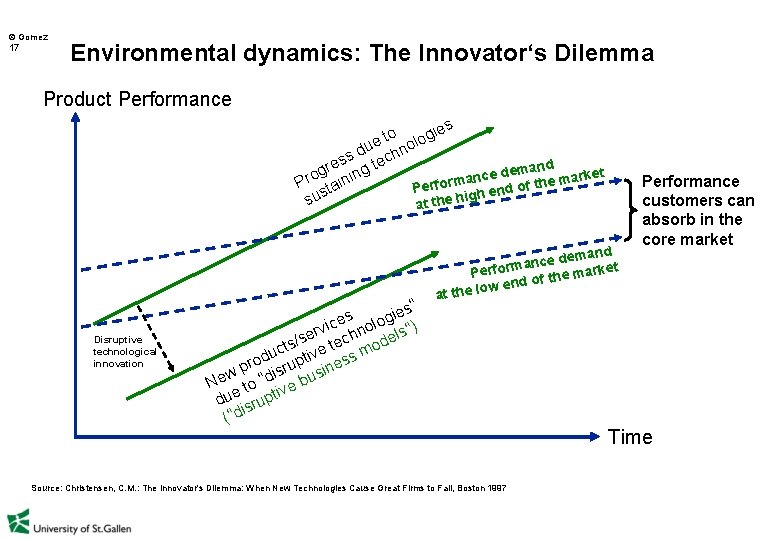  Gomez 17 Environmental dynamics: The Innovator‘s Dilemma Product Performance s o logie t