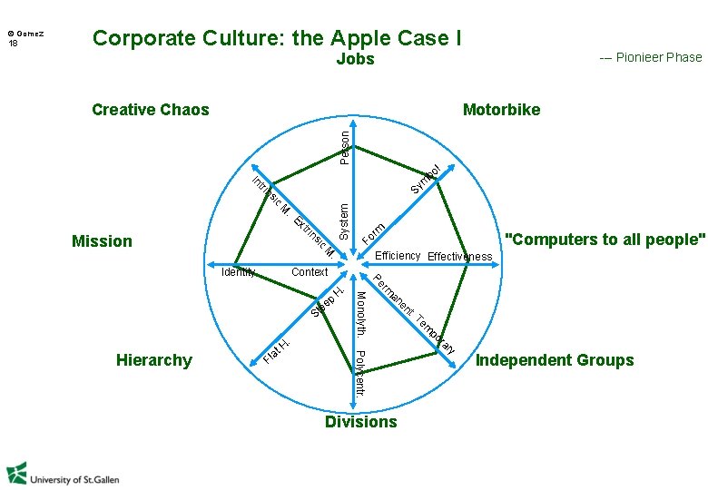 Corporate Culture: the Apple Case I Jobs --- Pionieer Phase Creative Chaos Motorbike Person