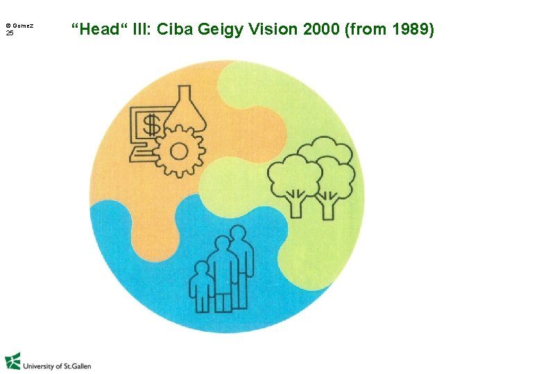  Gomez 25 “Head“ III: Ciba Geigy Vision 2000 (from 1989) 