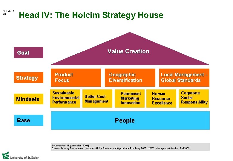  Gomez 26 Head IV: The Holcim Strategy House Value Creation Goal Strategy Mindsets