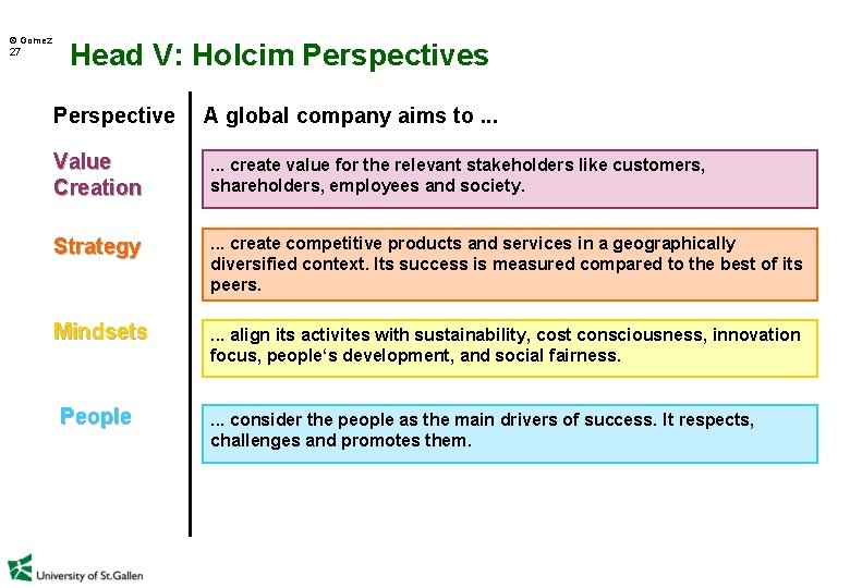  Gomez 27 Head V: Holcim Perspectives Perspective A global company aims to. .