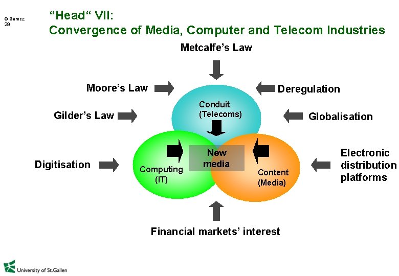  Gomez 29 “Head“ VII: Convergence of Media, Computer and Telecom Industries Metcalfe’s Law