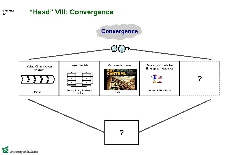  Gomez 30 “Head” VIII: Convergence Value Chain/Value System Layer Models Cybernetic Laws Strategy