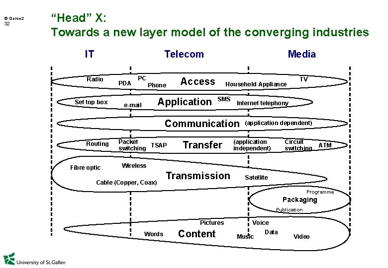  Gomez 32 “Head” X: Towards a new layer model of the converging industries