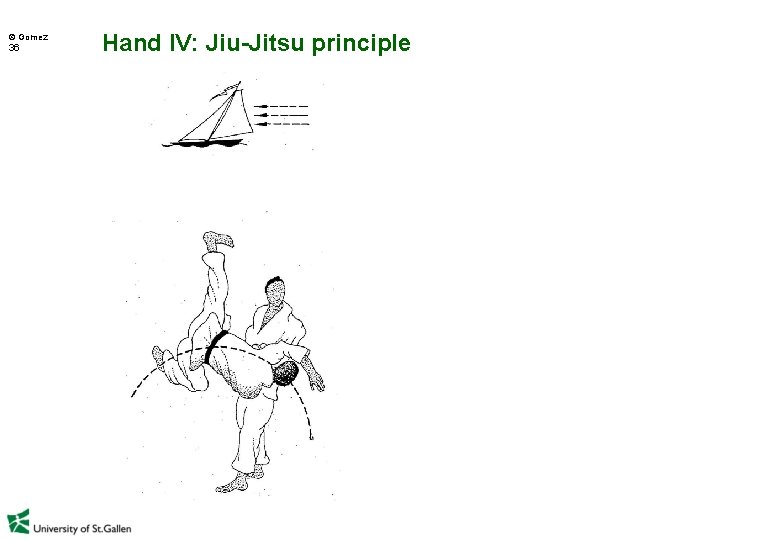  Gomez 36 Hand IV: Jiu-Jitsu principle 