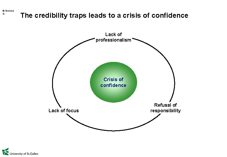  Gomez 4 The credibility traps leads to a crisis of confidence Lack of