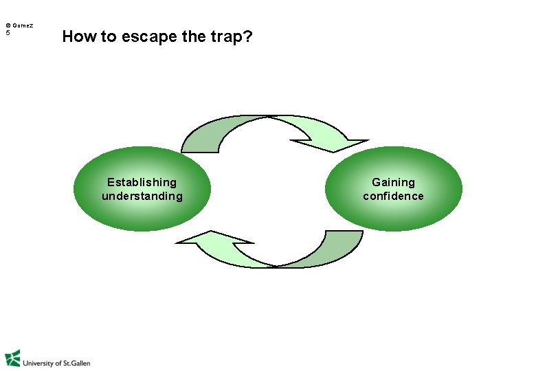  Gomez 5 How to escape the trap? Establishing understanding Gaining confidence 