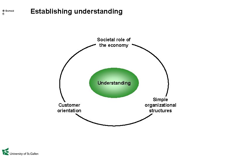  Gomez 6 Establishing understanding Societal role of the economy Understanding Customer orientation Simple