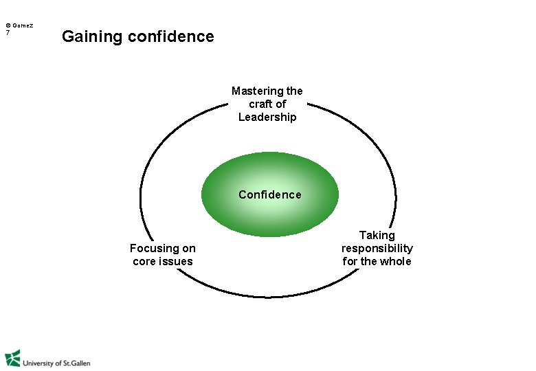  Gomez 7 Gaining confidence Mastering the craft of Leadership Confidence Focusing on core