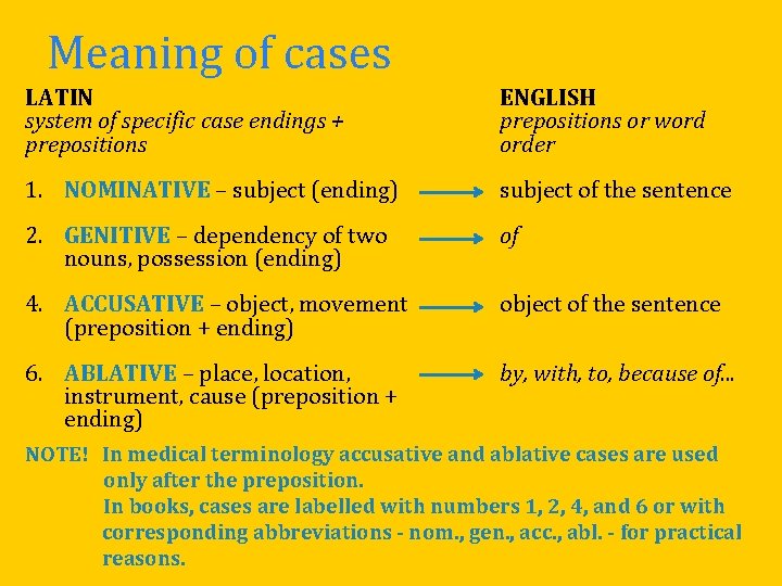 Meaning of cases LATIN system of specific case endings + prepositions ENGLISH prepositions or Meaning of cases LATIN system of specific case endings + prepositions ENGLISH prepositions or