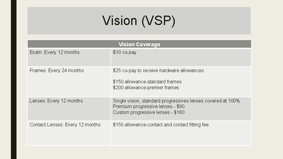 Vision (VSP) Vision Service Plan Vision Coverage Exam: Every 12 months $10 co-pay Frames: