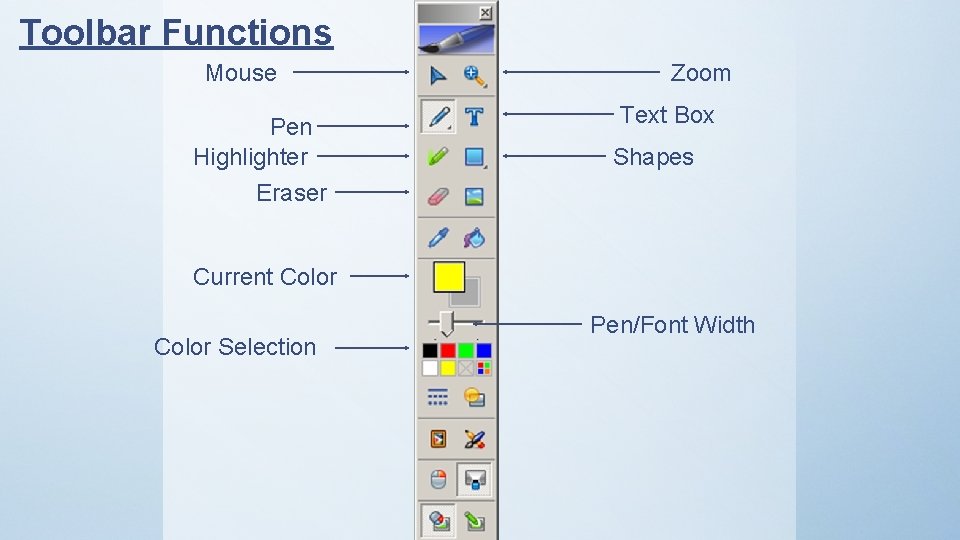 Toolbar Functions Mouse Pen Highlighter Zoom Text Box Shapes Eraser Current Color Selection Pen/Font