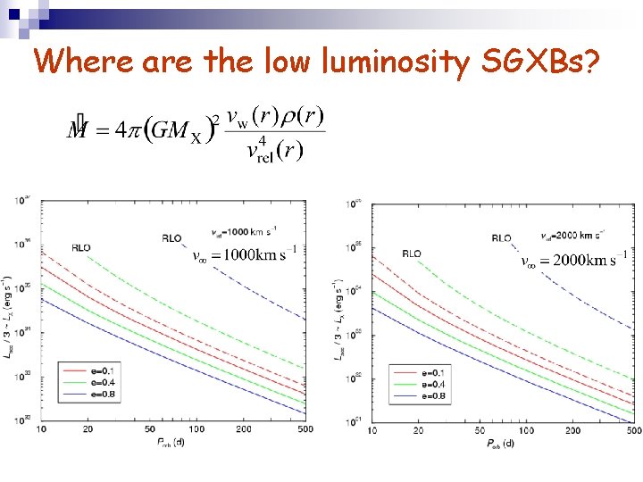 Where are the low luminosity SGXBs? 