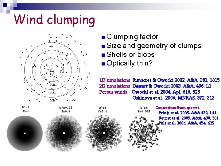 Wind clumping Clumping factor Size and geometry of clumps Shells or blobs Optically thin?