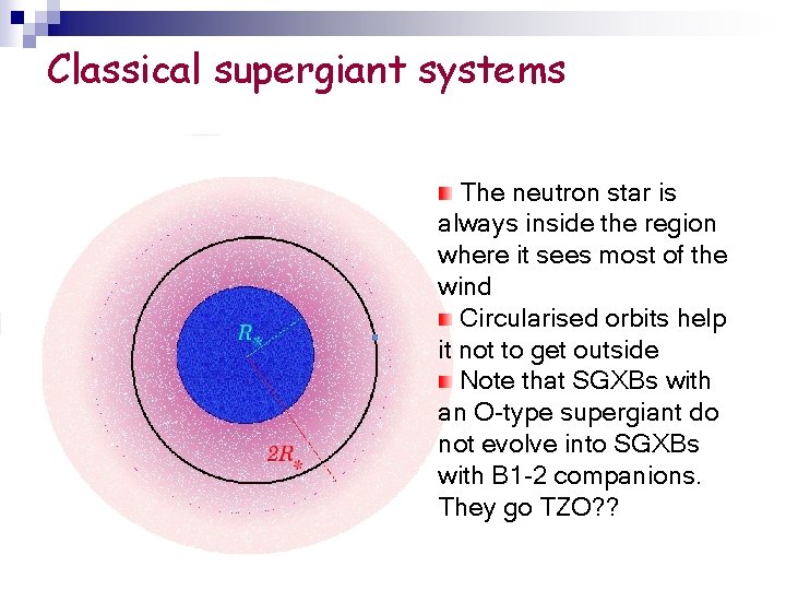 Classical supergiant systems The neutron star is always inside the region where it sees