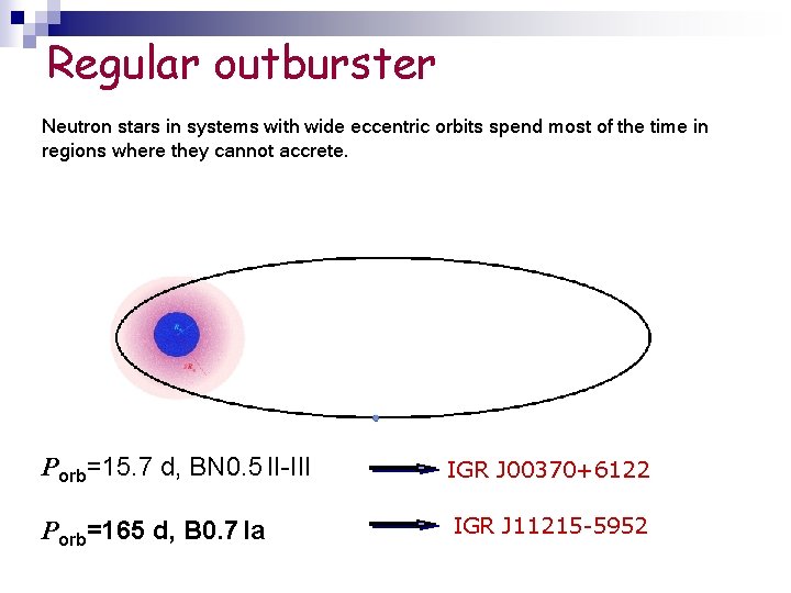 Regular outburster Neutron stars in systems with wide eccentric orbits spend most of the