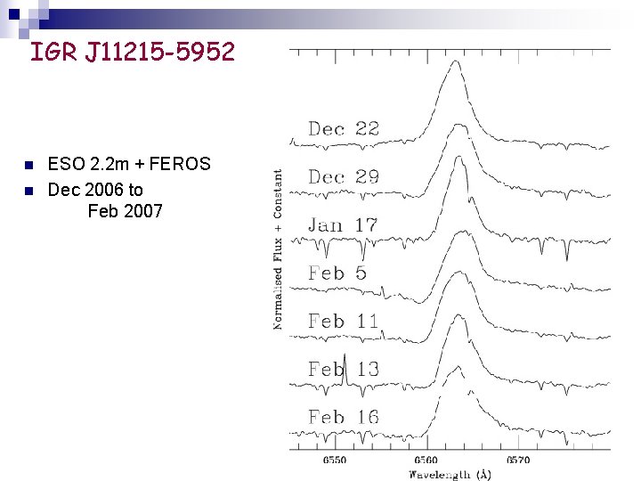 IGR J 11215 -5952 n n ESO 2. 2 m + FEROS Dec 2006