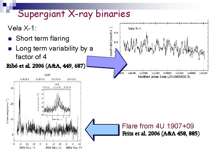 Supergiant X-ray binaries Vela X-1: n Short term flaring n Long term variability by