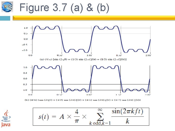Figure 3. 7 (a) & (b) 