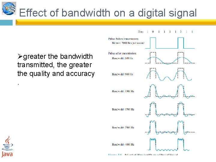 Effect of bandwidth on a digital signal Øgreater the bandwidth transmitted, the greater the
