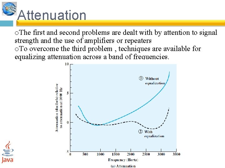 Attenuation o. The first and second problems are dealt with by attention to signal