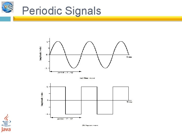 Periodic Signals 
