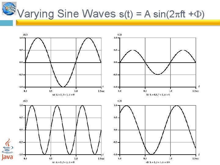 Varying Sine Waves s(t) = A sin(2 ft + ) 