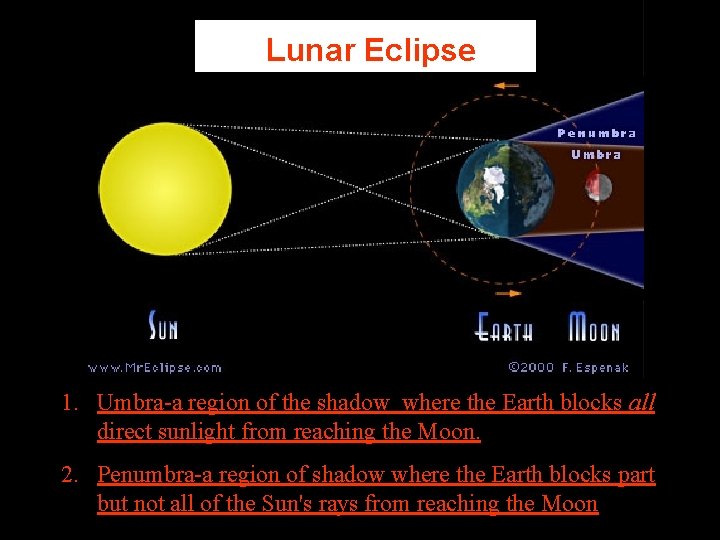 Lunar Eclipse • Umbra 1. Umbra-a region of the shadow where the Earth blocks