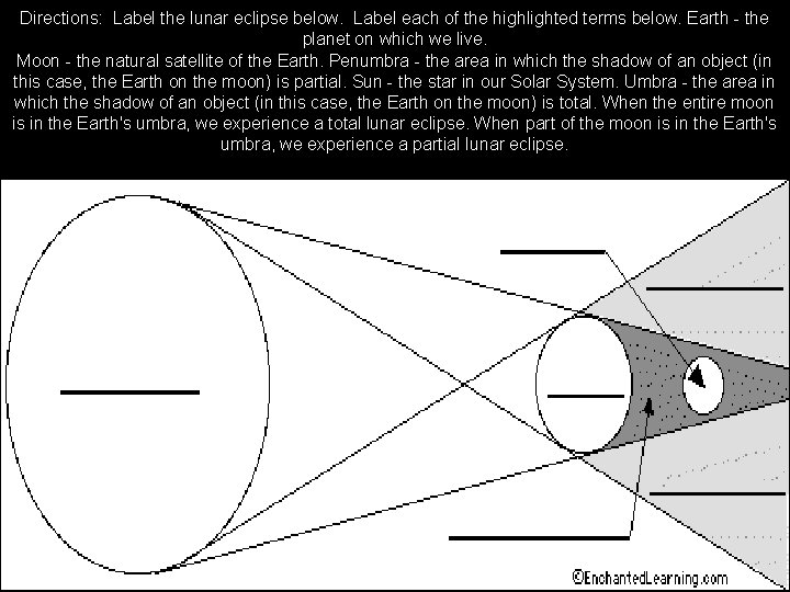 Directions: Label the lunar eclipse below. Label each of the highlighted terms below. Earth