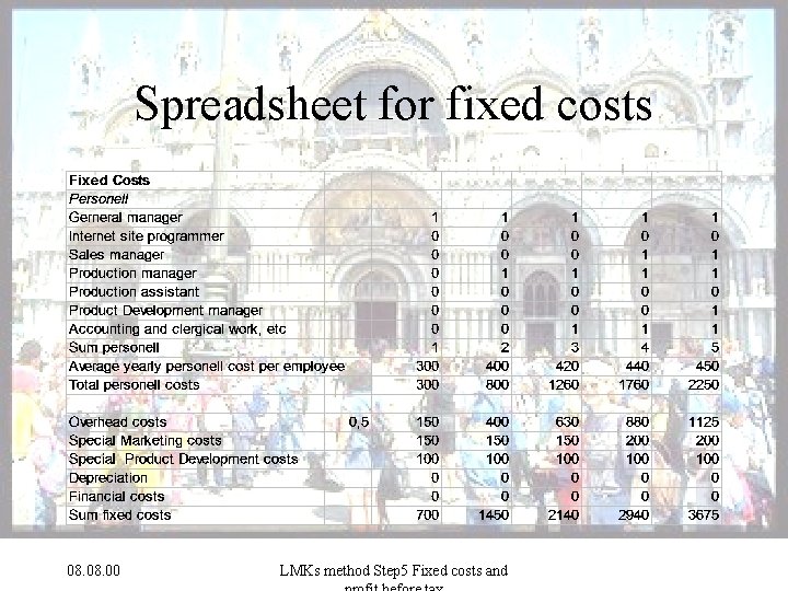 Spreadsheet for fixed costs 08. 00 LMKs method Step 5 Fixed costs and 