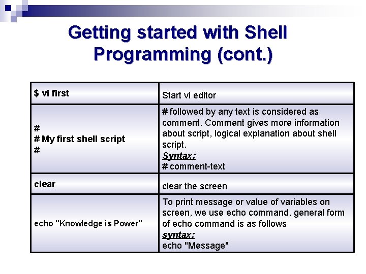 Getting started with Shell Programming (cont. ) $ vi first Start vi editor #