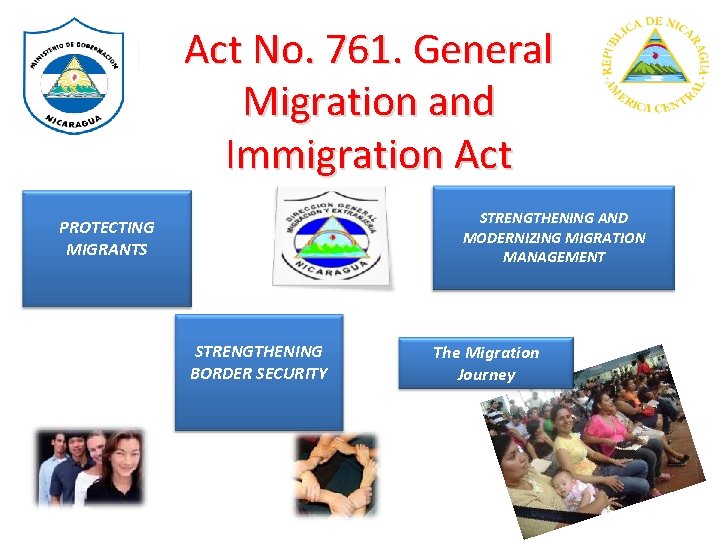 Act No. 761. General Migration and Immigration Act STRENGTHENING AND MODERNIZING MIGRATION MANAGEMENT PROTECTING