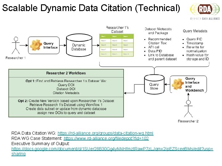 Scalable Dynamic Data Citation (Technical) RDA Data Citation WG: https: //rd-alliance. org/groups/data-citation-wg. html RDA