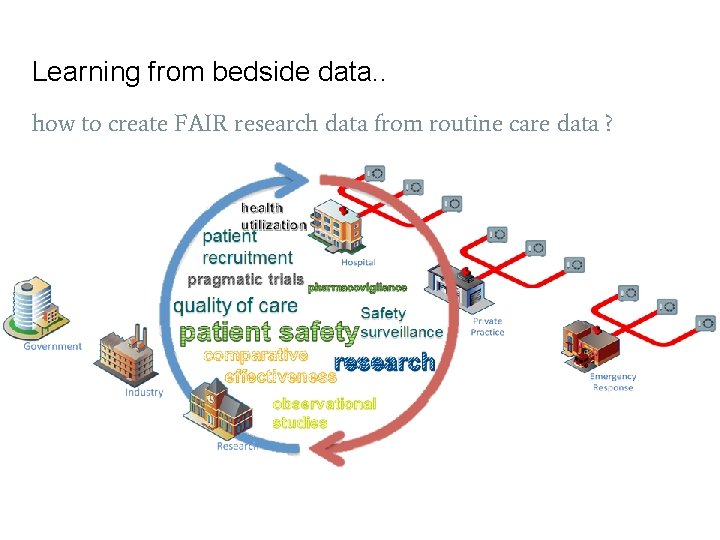 Learning from bedside data. . how to create FAIR research data from routine care