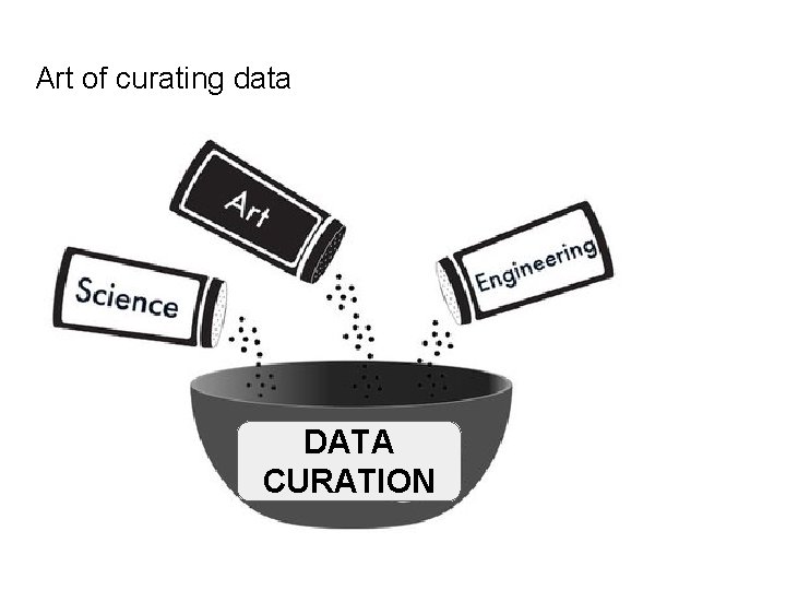 Art of curating data DATA CURATION 