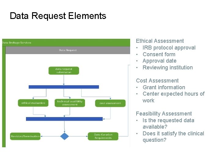 Data Request Elements Ethical Assessment • IRB protocol approval • Consent form • Approval