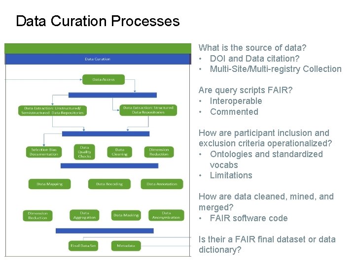 Data Curation Processes What is the source of data? • DOI and Data citation?