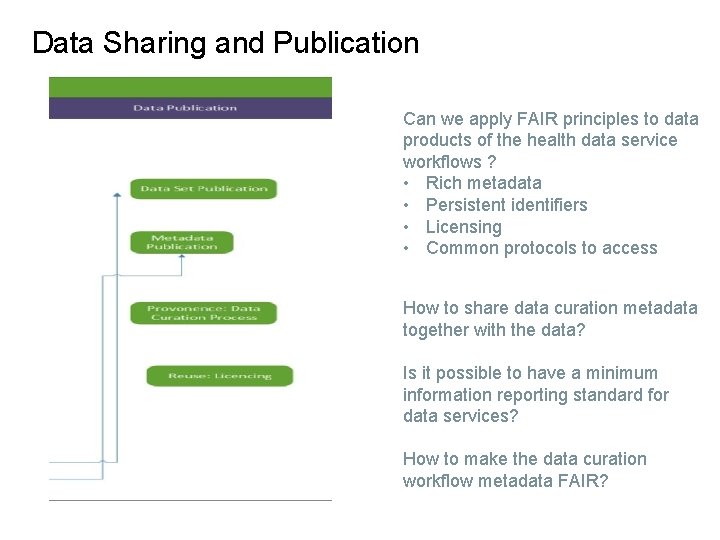 Data Sharing and Publication Can we apply FAIR principles to data products of the