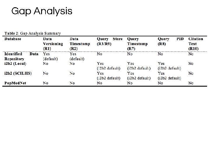 Gap Analysis 