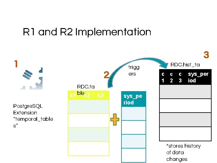 R 1 and R 2 Implementation 3 1 2 RDC. ta c 1 blec