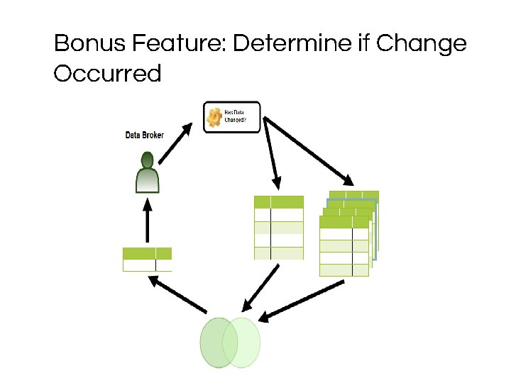 Bonus Feature: Determine if Change Occurred 