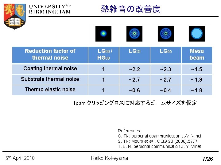 熱雑音の改善度 Reduction factor of thermal noise LG 00 / HG 00 LG 33 LG