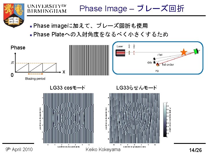 Phase Image – ブレーズ回折 Phase imageに加えて、ブレーズ回折も使用 n Phase Plateへの入射角度をなるべく小さくするため n Phase p 0 x