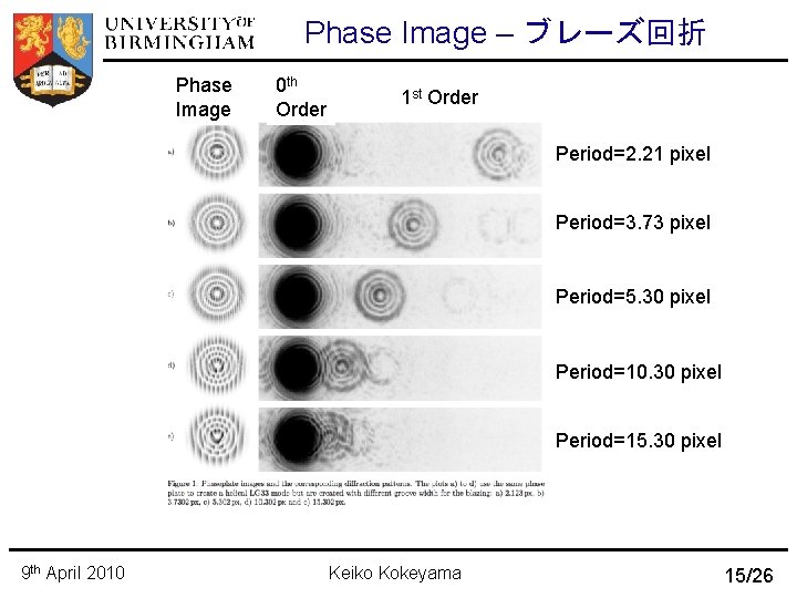 Phase Image – ブレーズ回折 Phase Image 0 th Order 1 st Order Period=2. 21