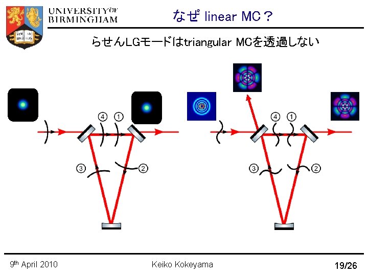 なぜ linear MC？ らせんLGモードはtriangular MCを透過しない 9 th April 2010 Keiko Kokeyama 19/26 