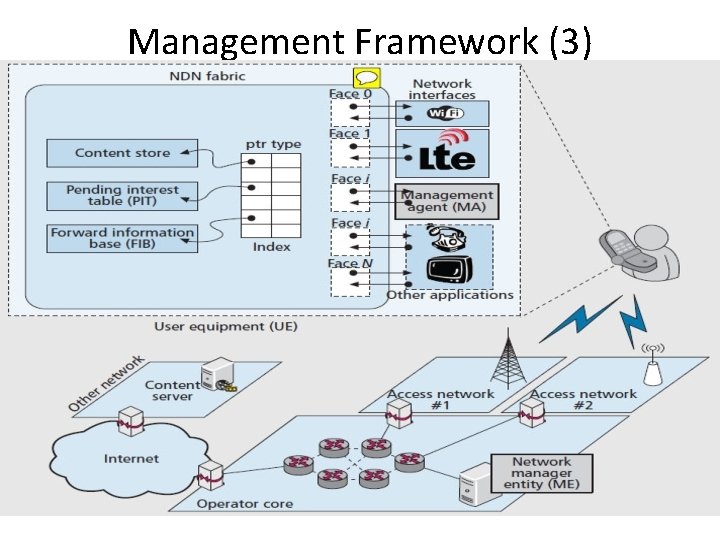 A NAMED DATA NETWORKING FLEXIBLE FRAMEWORK FOR MANAGEMENT