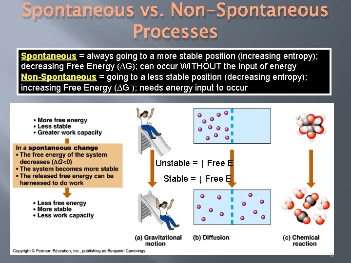 Spontaneous vs. Non-Spontaneous Processes Spontaneous = always going to a more stable position (increasing