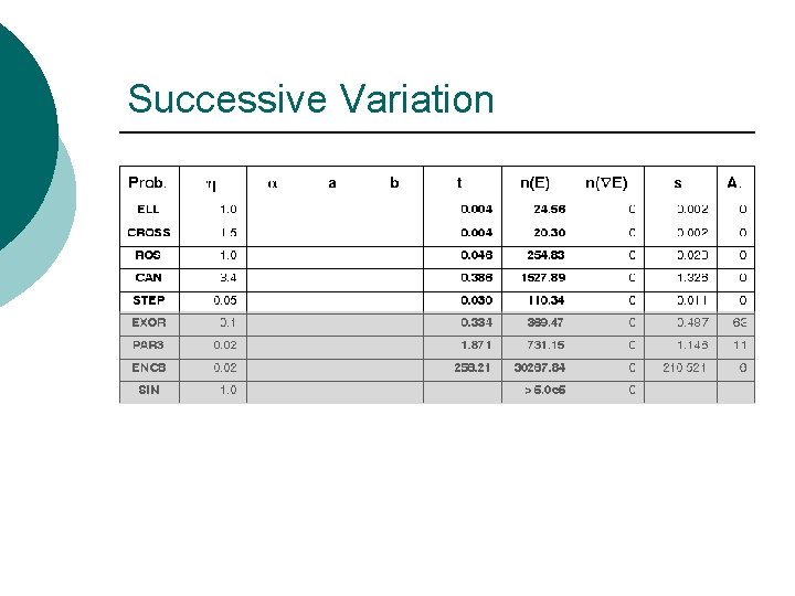 Successive Variation Successive Variation