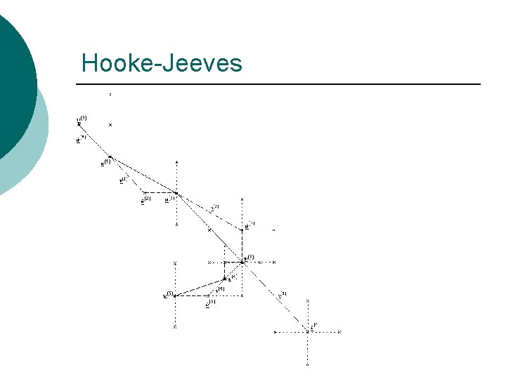 Hooke-Jeeves Hooke-Jeeves