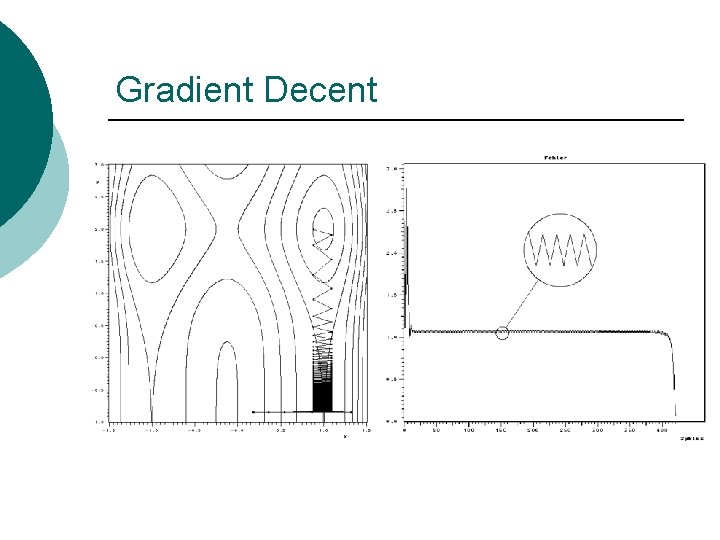 Gradient Decent Gradient Decent